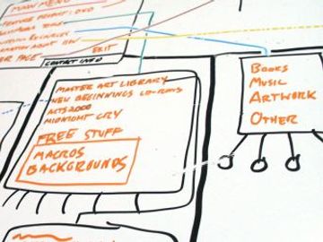 Ten golden rules for tour and activity travel startups