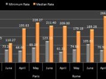 Hotel pricing - Europe - April to June 2011