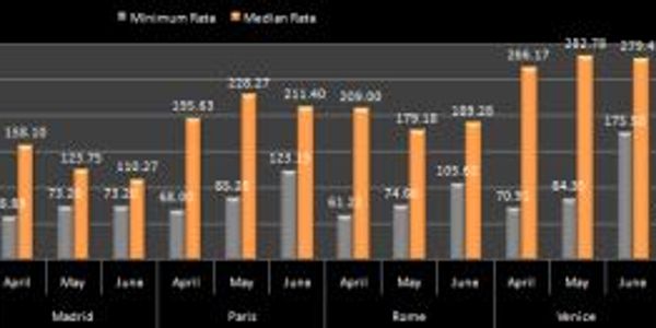 Hotel pricing - Europe - April to June 2011