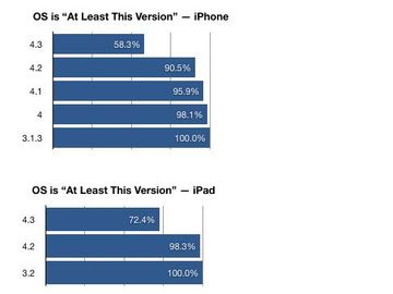 Beyond apps vs mobile web - Android vs Apple
