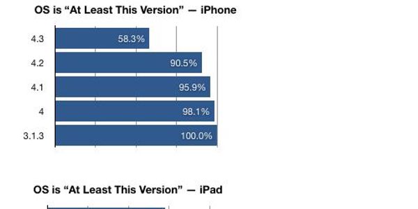 Beyond apps vs mobile web - Android vs Apple