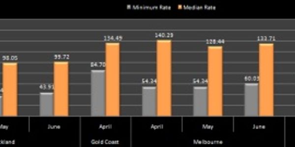 Hotel pricing - Aus-NZ - April to June 2011