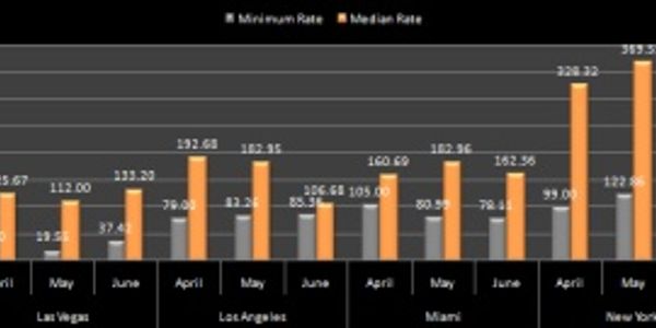Hotel pricing - North America - April to June 2011