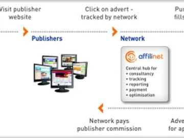  alt="Rough guide to managing affiliate marketing in travel"  title="Rough guide to managing affiliate marketing in travel" 