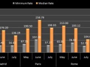 Hotel pricing - Europe - May to July 2011 Hotel pricing - Europe - May to July 2011