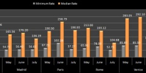 Hotel pricing - Europe - May to July 2011