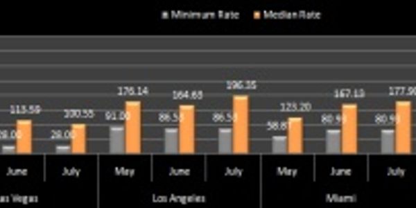Hotel pricing - North America - May to July 2011