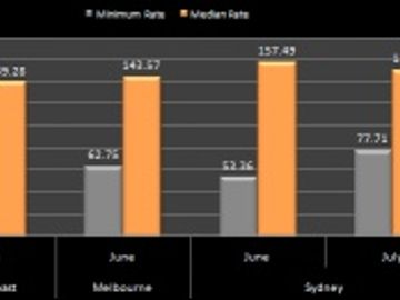 Hotel pricing - Aus-NZ - June to August 2011 Hotel pricing - Aus-NZ - June to August 2011