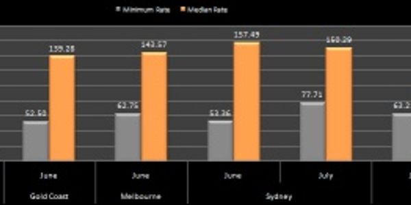 Hotel pricing - Aus-NZ - June to August 2011