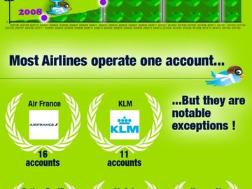If the Wright brothers were Twitter savvy -- May 2011 [infographic]