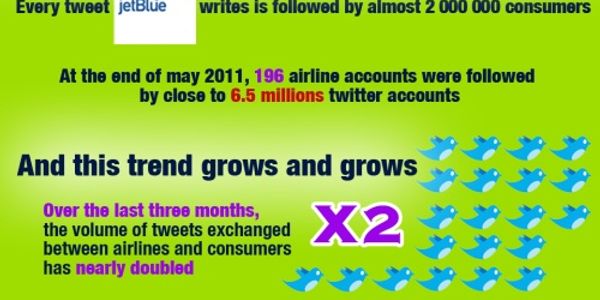 If the Wright brothers were Twitter savvy -- May 2011 [infographic]