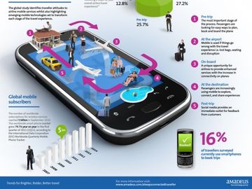 How mobile will transform the future of air travel [INFOGRAPHIC]