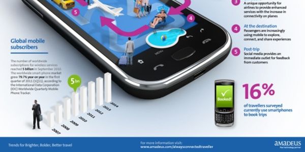 How mobile will transform the future of air travel [INFOGRAPHIC]