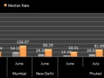 Hotel pricing - Asia - June to August 2011 Hotel pricing - Asia - June to August 2011