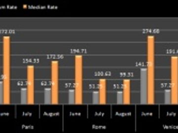 Hotel pricing - Europe - June to August 2011 Hotel pricing - Europe - June to August 2011