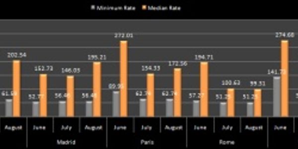 Hotel pricing - Europe - June to August 2011