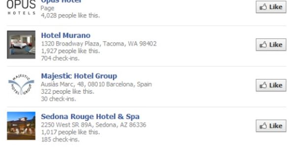 Quarter of hotels shunning social media