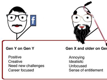 The problem of managing and nurturing Gen-Y in travel tech
