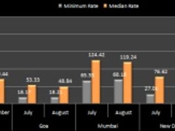 Hotel prices - Asia - July to September 2011
