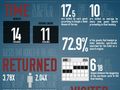 What are the booking patterns of guests in hotels [INFOGRAPHIC]