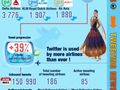 How airlines use Twitter - June 2011 [infographic]