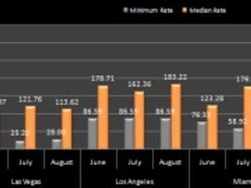 Hotel pricing - North America - June to August 2011 Hotel pricing - North America - June to August 2011