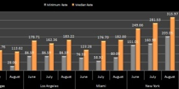 Hotel pricing - North America - June to August 2011