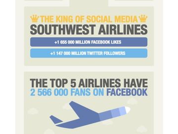 What countries are most likely to want to use social travel websites?