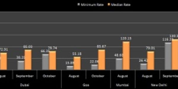 Hotel prices - Asia - August to October 2011