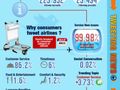 How airlines use Twitter - July 2011 [infographic]