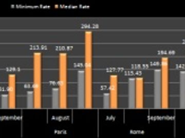 Hotel pricing - Europe - July to September 2011
