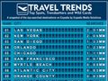 Where are people searching for on Expedia? [INFOGRAPHIC]