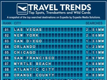 Where are people searching for on Expedia? [INFOGRAPHIC]