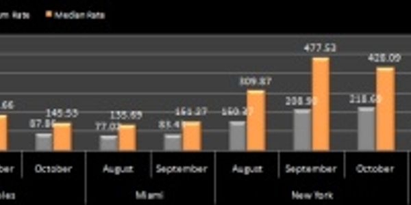 Hotel pricing - North America - August to October 2011