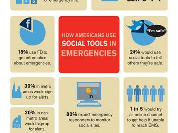How consumers use social media in emergencies [INFOGRAPHIC]