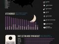 Same-day hotel bookers in US and Brits overseas [INFOGRAPHICS]