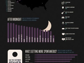 Same-day hotel bookers in US and Brits overseas [INFOGRAPHICS]