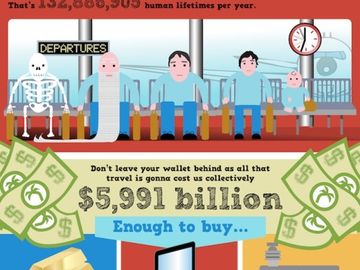 Alternative numbers behind the travel industry [INFOGRAPHIC]