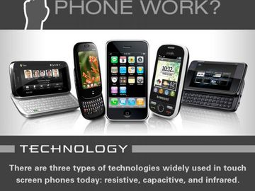 Geek alert: How does a mobile touchscreen work?