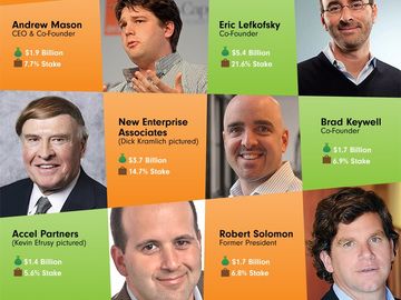 At last -- Groupon IPO in pictures [infographic]