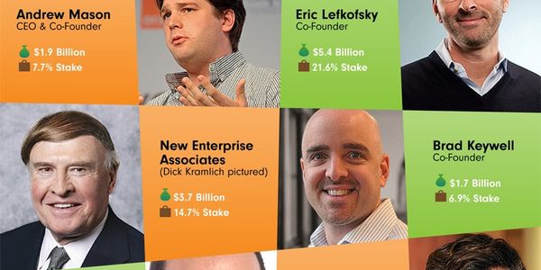 At last -- Groupon IPO in pictures [infographic]