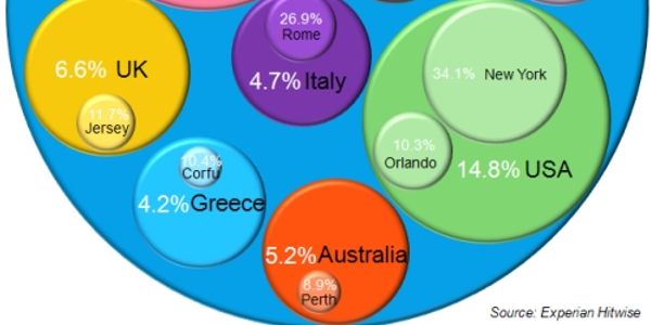 How travellers search for the most popular and less popular destinations [INFOGRAPHIC]