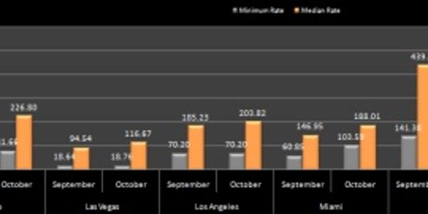 Hotel prices - North America - September to November 2011