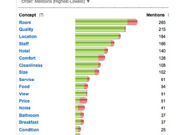 How to combine social media and analytics in hotel marketing