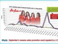 How airlines use Twitter - September 2011 [INFOGRAPHIC]