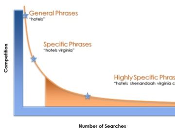 In the grand Schema of things in travel search