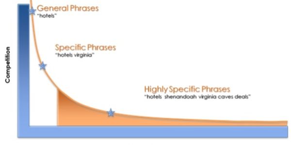 In the grand Schema of things in travel search