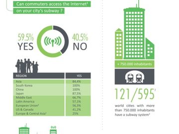 Subterranean wireless blues in North America, Eastern Europe and Central Asia