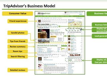 Expedia readies TripAdvisor spinoff citing hotel review reliability