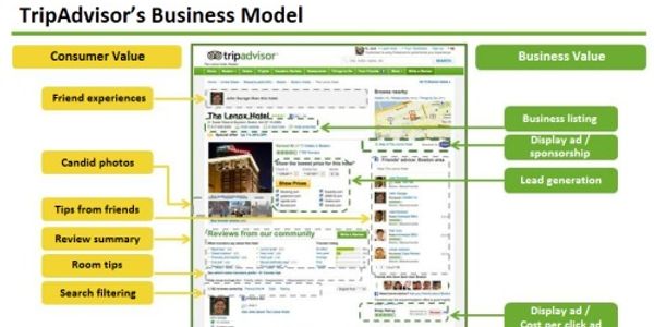 Expedia readies TripAdvisor spinoff citing hotel review reliability